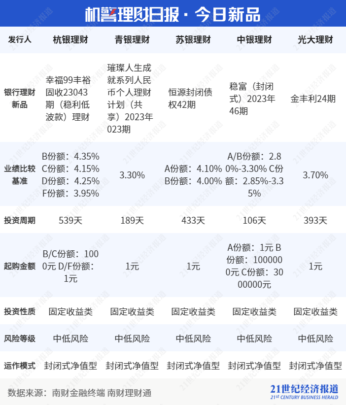 重要货币市场基金新规落地,重要性现金类理财新规还会远吗?丨机警理财日报