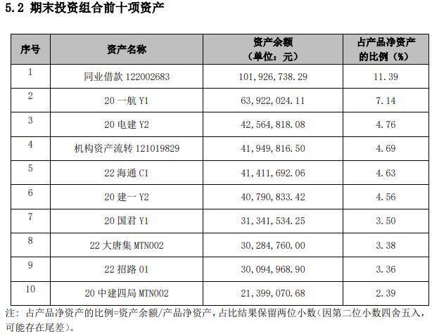 2只纯固收银行理财Q4年化收益超10%,QDII产品进入前三丨机警理财日报(2月3日)