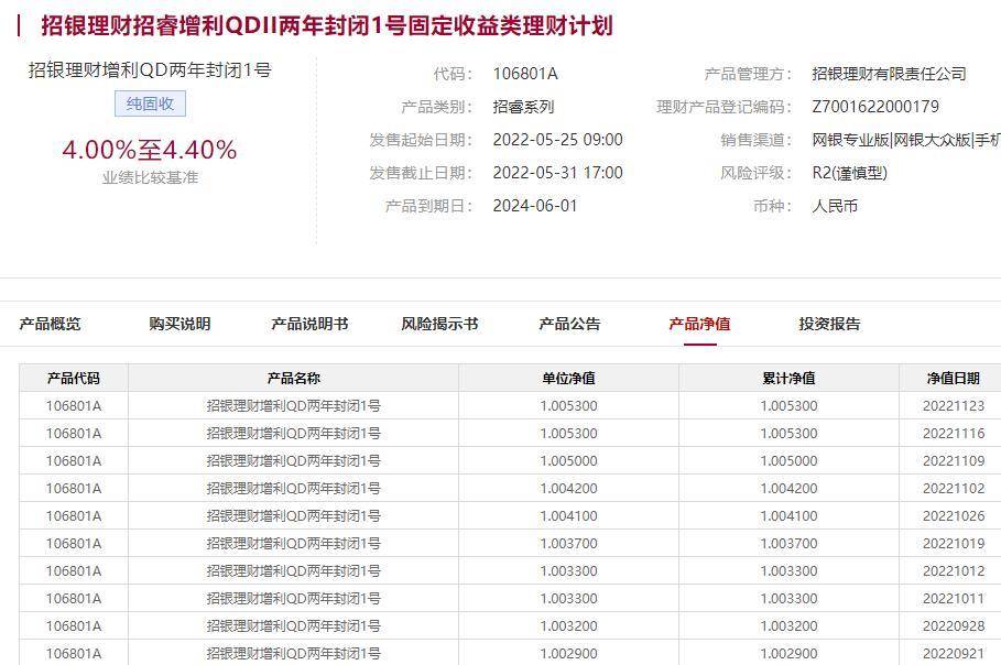 2只纯固收银行理财Q4年化收益超10%,QDII产品进入前三丨机警理财日报(2月3日)