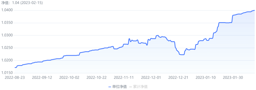 混合类理财TOP10出炉！近60%产品收益不及现金类理财，榜首产品背靠结构化资产丨机警理财日报