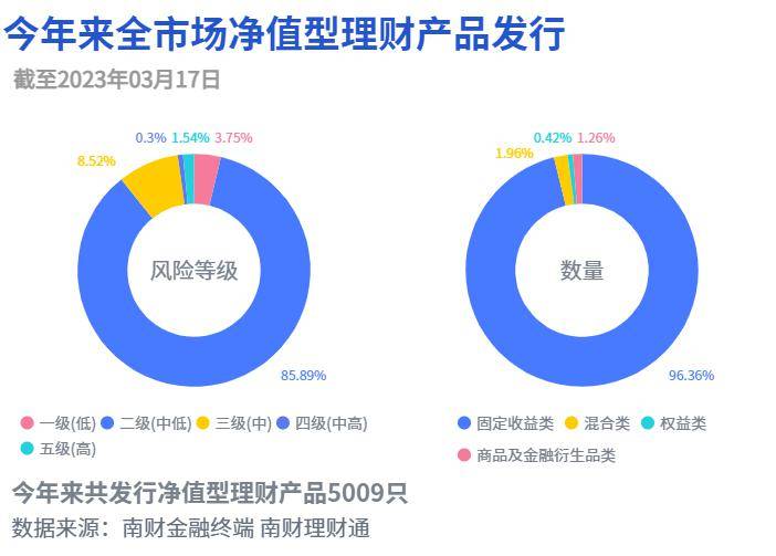 多只基础设施类公募理财年化收益不及基准,权益类理财平均收益下滑119bps丨机警理财日报