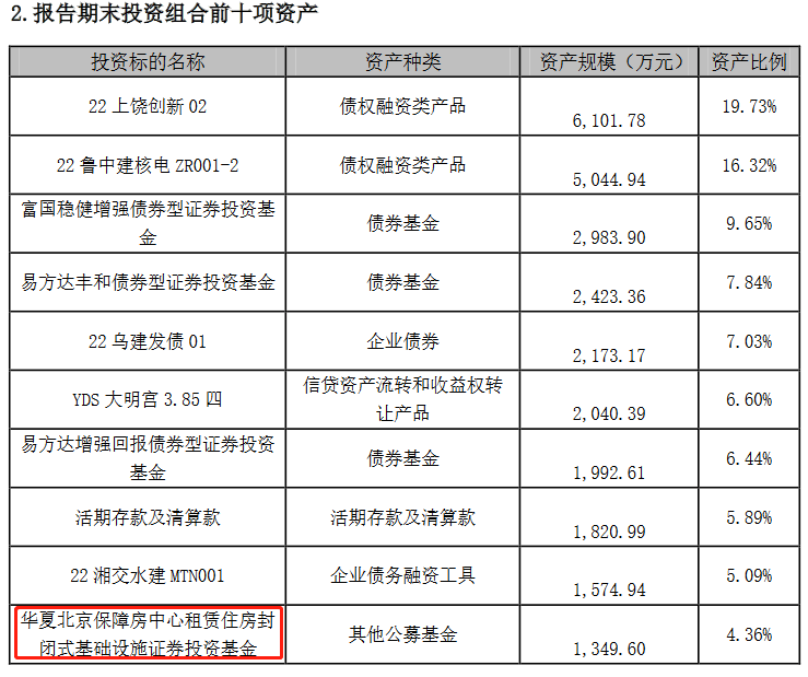 多只基础设施类公募理财年化收益不及基准,权益类理财平均收益下滑119bps丨机警理财日报