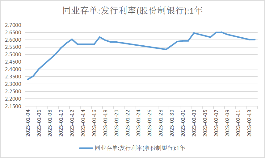 年内29只现金理财上新，平安、招银势头最猛，国有行收益回升28BP丨机警理财日报