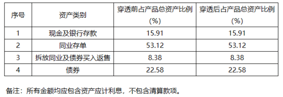 年内29只现金理财上新，平安、招银势头最猛，国有行收益回升28BP丨机警理财日报
