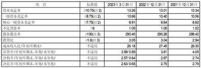 平安银行股份有限公司2023第一季度报告