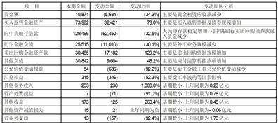 平安银行股份有限公司2023第一季度报告