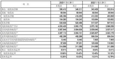 平安银行股份有限公司2023第一季度报告