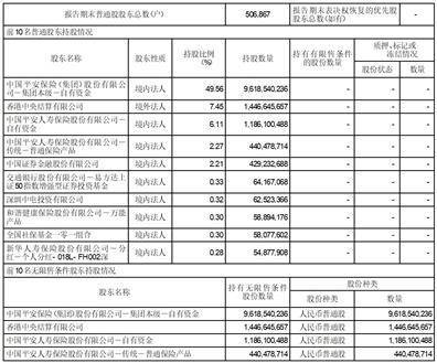 平安银行股份有限公司2023第一季度报告