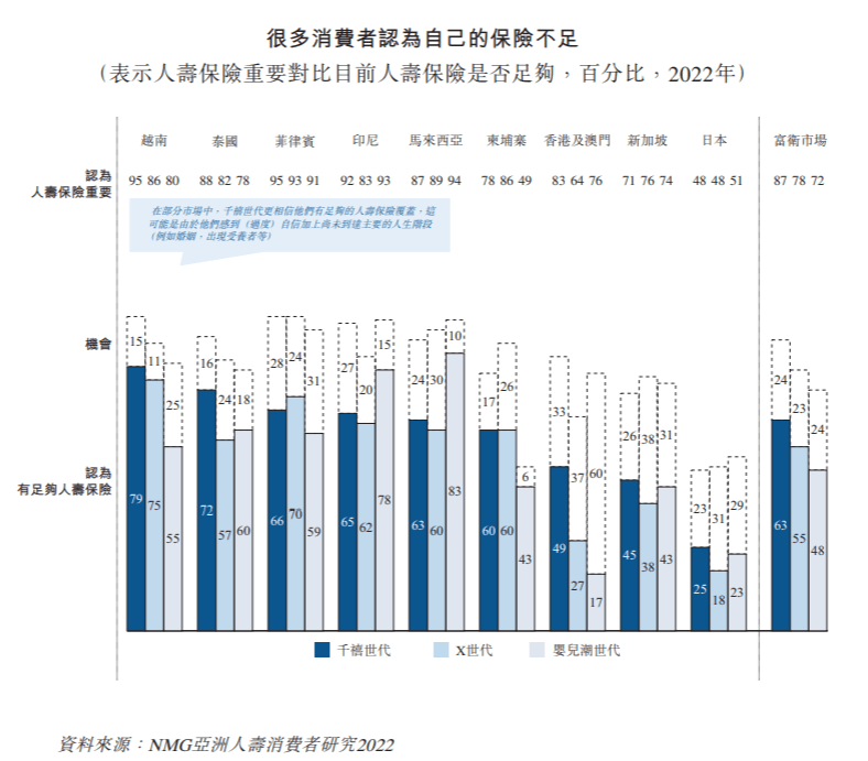 IPO研究 | 2021年亚洲人寿保险总承保保费估计达10970亿美元