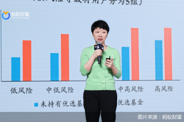 用户理财习惯变化后，互联网数字财富管理怎么做？