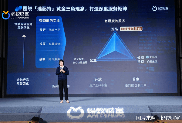 用户理财习惯变化后，互联网数字财富管理怎么做？