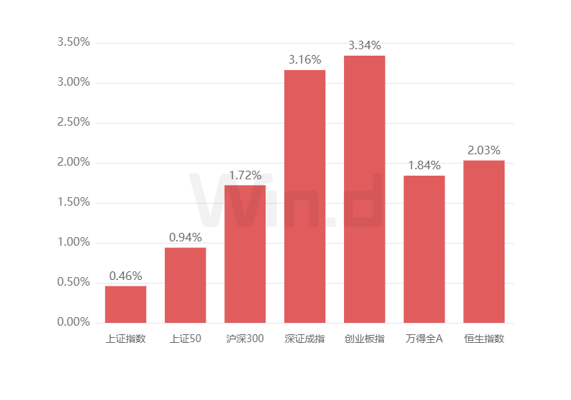 理财周刊:避险外资做多中国资产
