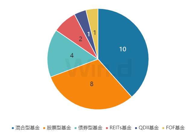 理财周刊:避险外资做多中国资产