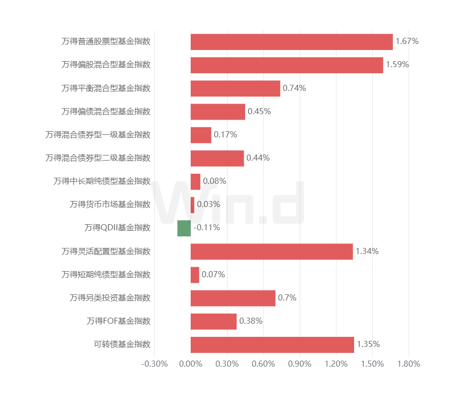 理财周刊:避险外资做多中国资产