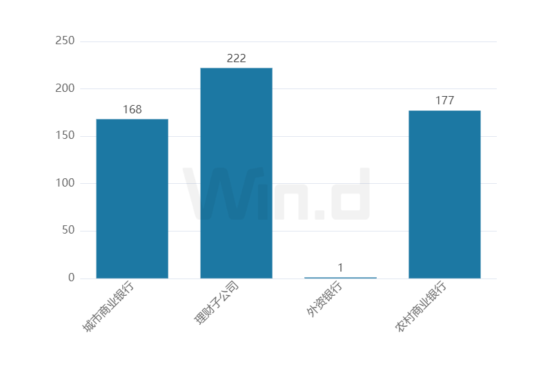 理财周刊:避险外资做多中国资产