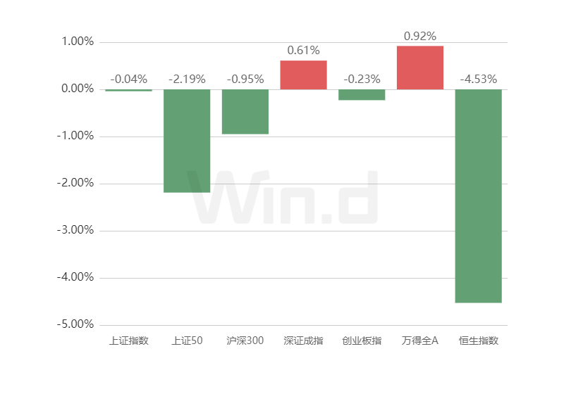 理财周刊：全面注册制扬帆启航，美联储进一步放缓加息