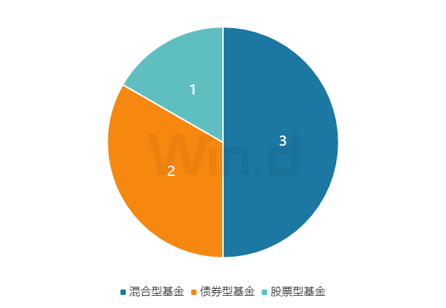 理财周刊：全面注册制扬帆启航，美联储进一步放缓加息