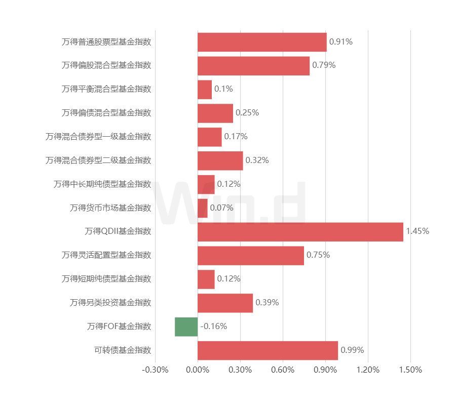理财周刊：全面注册制扬帆启航，美联储进一步放缓加息