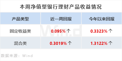 理财周刊：全面注册制扬帆启航，美联储进一步放缓加息