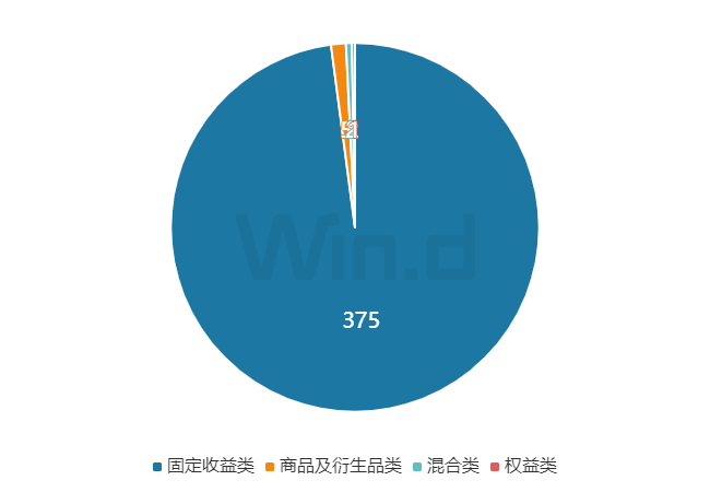 理财周刊：全面注册制扬帆启航，美联储进一步放缓加息