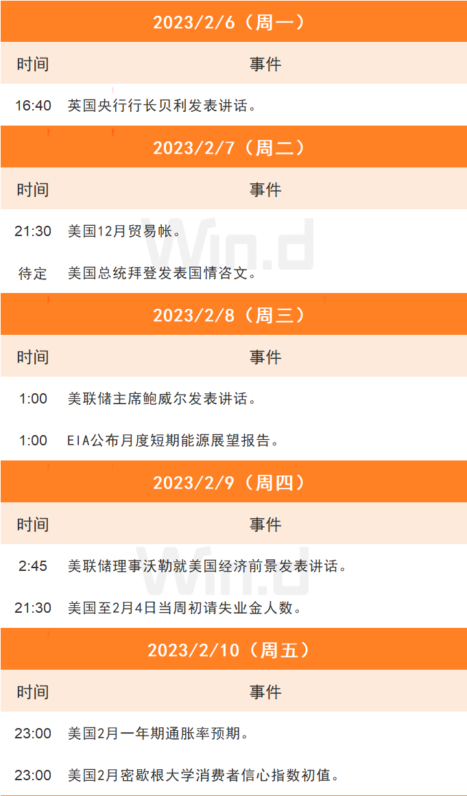 理财周刊：全面注册制扬帆启航，美联储进一步放缓加息