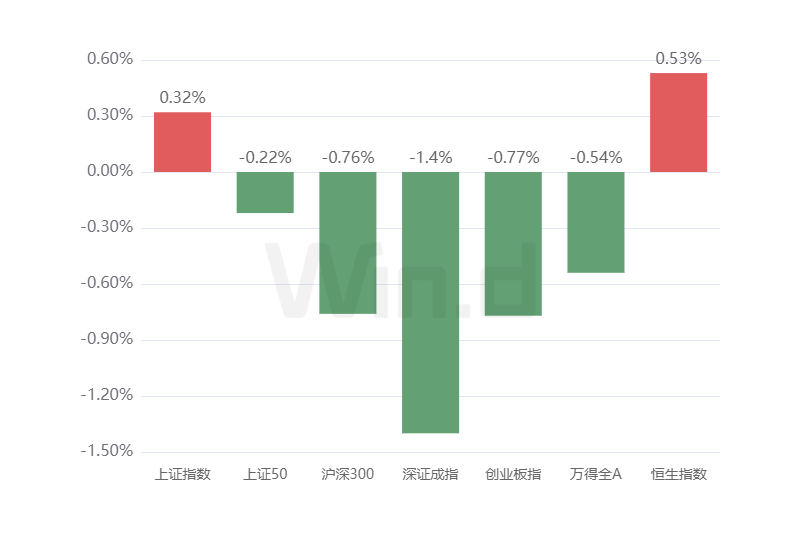 理财周刊:财富管理基本盘稳步扩大,新基金发行建仓同步升温