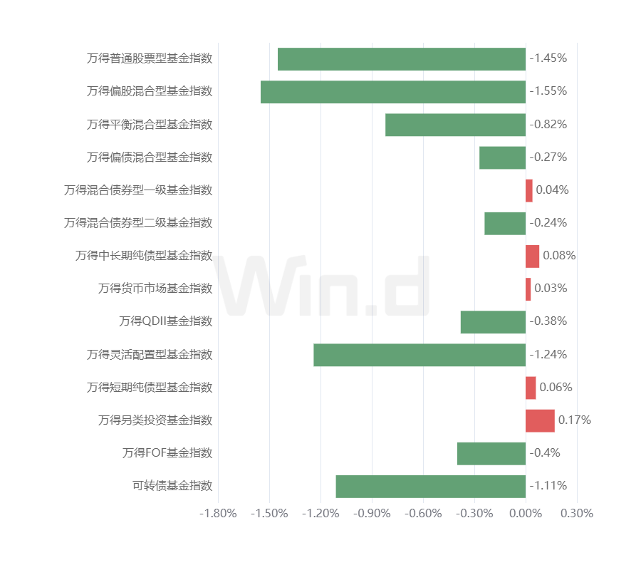 理财周刊:财富管理基本盘稳步扩大,新基金发行建仓同步升温