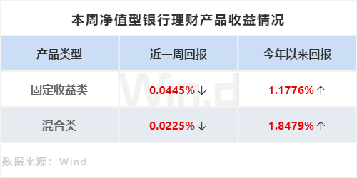 理财周刊:财富管理基本盘稳步扩大,新基金发行建仓同步升温