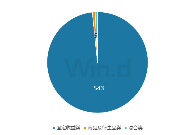 理财周刊:财富管理基本盘稳步扩大,新基金发行建仓同步升温