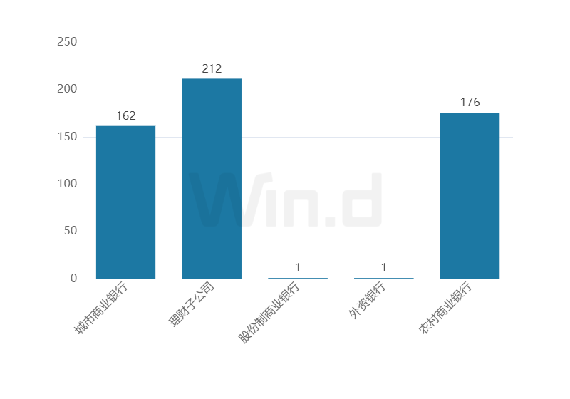 理财周刊:财富管理基本盘稳步扩大,新基金发行建仓同步升温