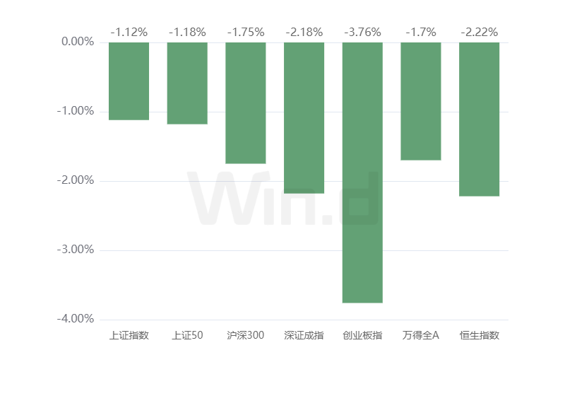 理财周刊:私募销售回暖,银行理财净买入规模提升