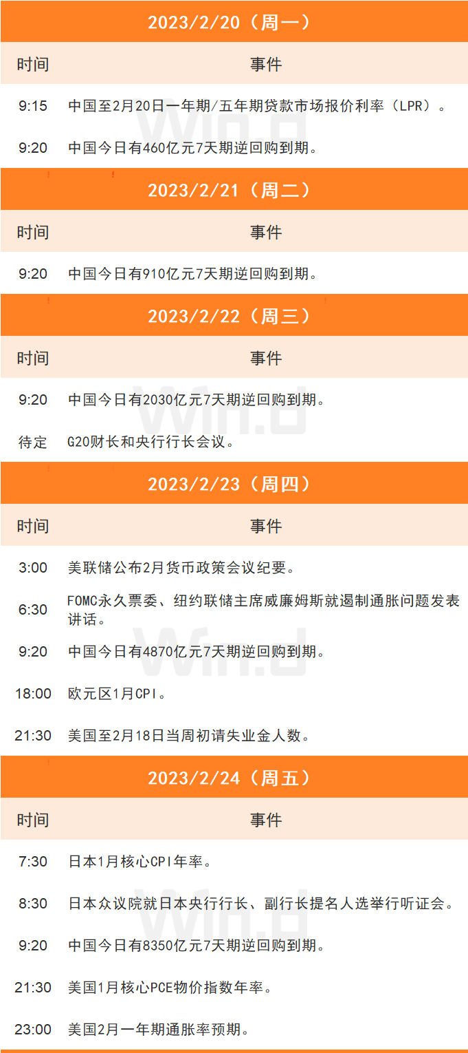 理财周刊:私募销售回暖,银行理财净买入规模提升