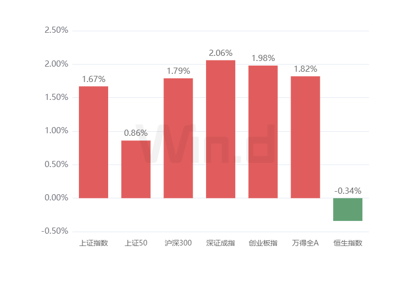 理财周刊：黄金消费热度不减，个人养老金业务图谱明晰