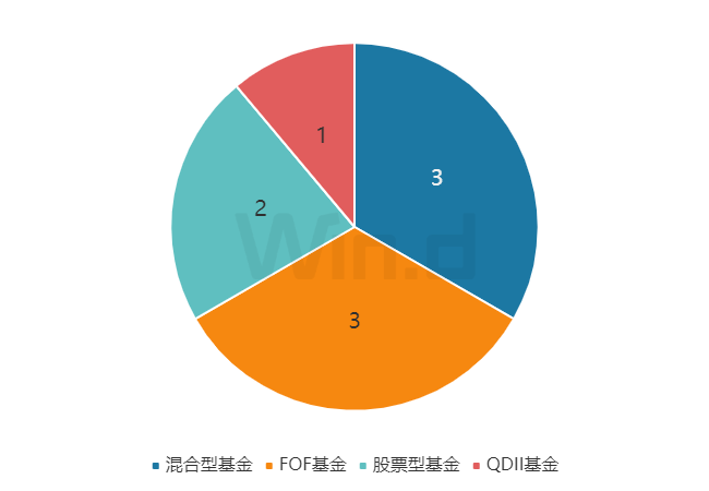 理财周刊：黄金消费热度不减，个人养老金业务图谱明晰