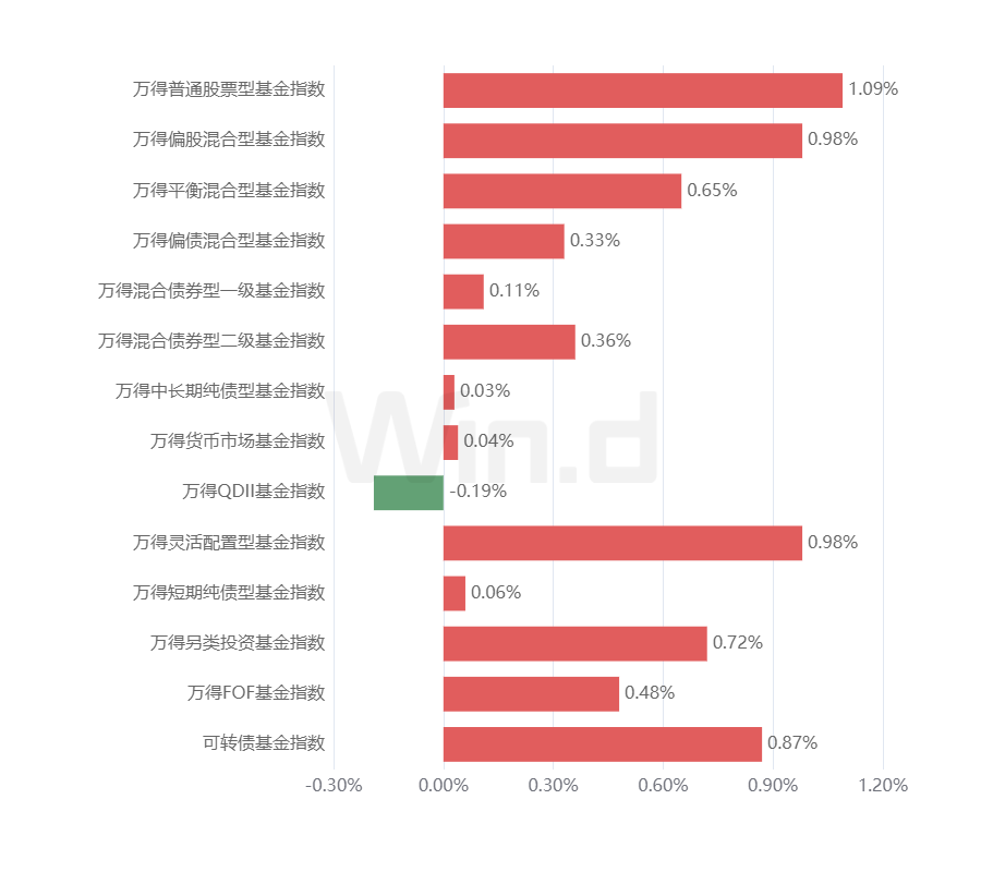 理财周刊：黄金消费热度不减，个人养老金业务图谱明晰