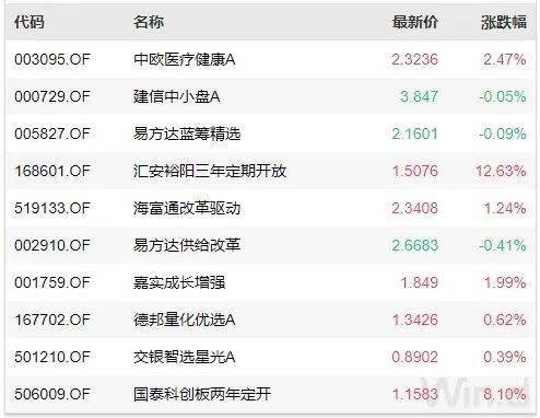 理财周刊：黄金消费热度不减，个人养老金业务图谱明晰