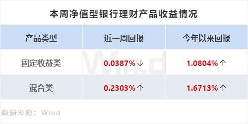 理财周刊：黄金消费热度不减，个人养老金业务图谱明晰