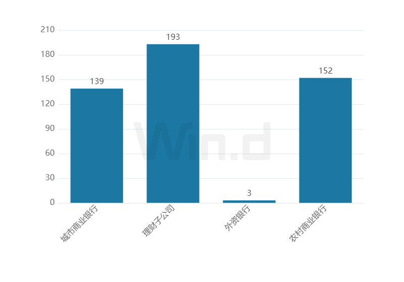 理财周刊：黄金消费热度不减，个人养老金业务图谱明晰