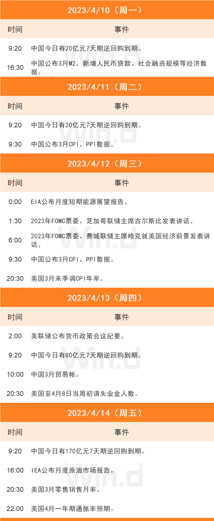 理财周刊：黄金消费热度不减，个人养老金业务图谱明晰