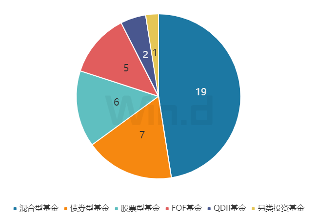 理财周刊:量化人才挖角内幕浮现,竞业限制补偿数百万