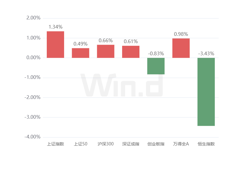 理财周刊:个人养老金掀“开户战”,私募产品发行显著回暖