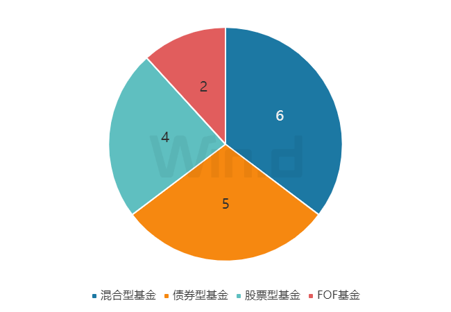 理财周刊:个人养老金掀“开户战”,私募产品发行显著回暖