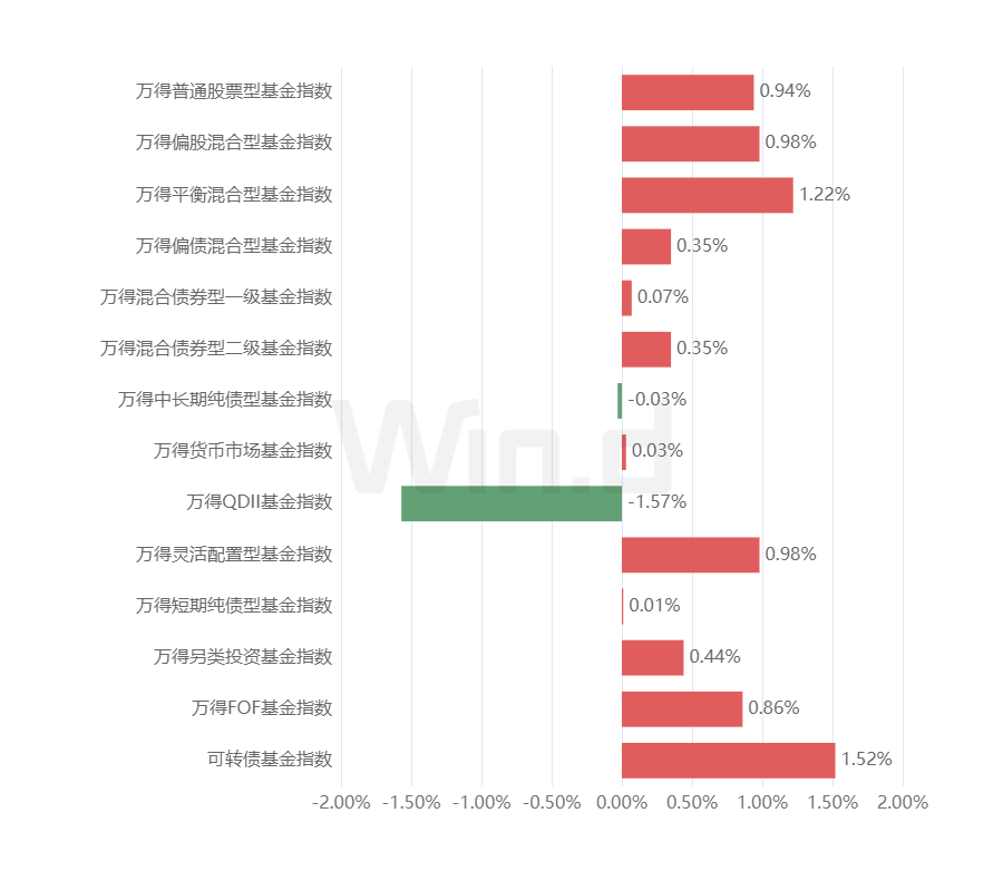 理财周刊:个人养老金掀“开户战”,私募产品发行显著回暖