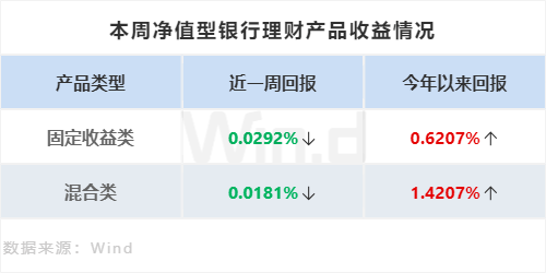 理财周刊:个人养老金掀“开户战”,私募产品发行显著回暖