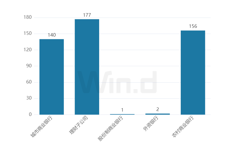 理财周刊:个人养老金掀“开户战”,私募产品发行显著回暖