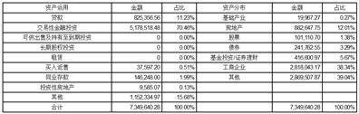 东莞信托有限公司2022年年度报告摘要
