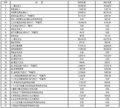 东莞信托有限公司2022年年度报告摘要