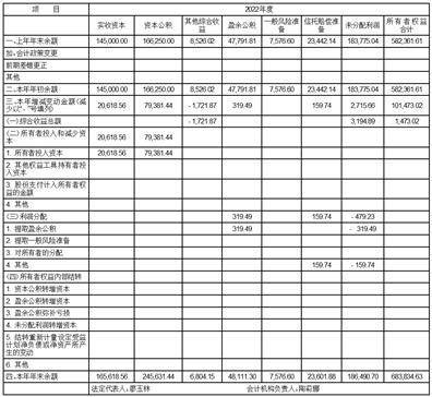 东莞信托有限公司2022年年度报告摘要