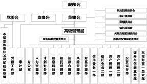 东莞信托有限公司2022年年度报告摘要