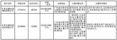 东莞信托有限公司2022年年度报告摘要